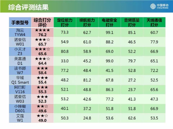 前瞻布局抢占智能物联风口沸石智能硬件方案凸显锋芒