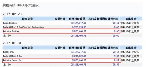 富途证券：「美版携程」10年上涨14倍，市值相当于4个携程