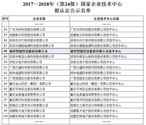 研祥获批国家企业技术中心