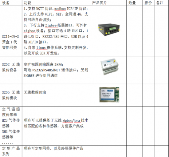 助力和谐社会建设，顺舟智能推出智慧公厕物联网解决方案