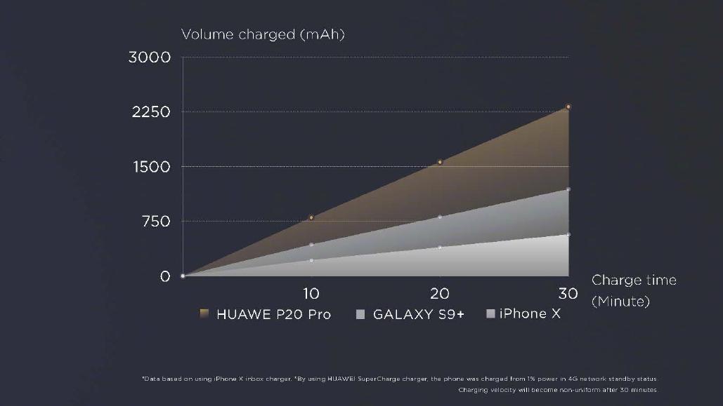 一图看谁是机皇！华为P20 Pro全面对决三星S9+